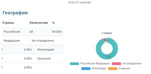 statistika28.10.jpg